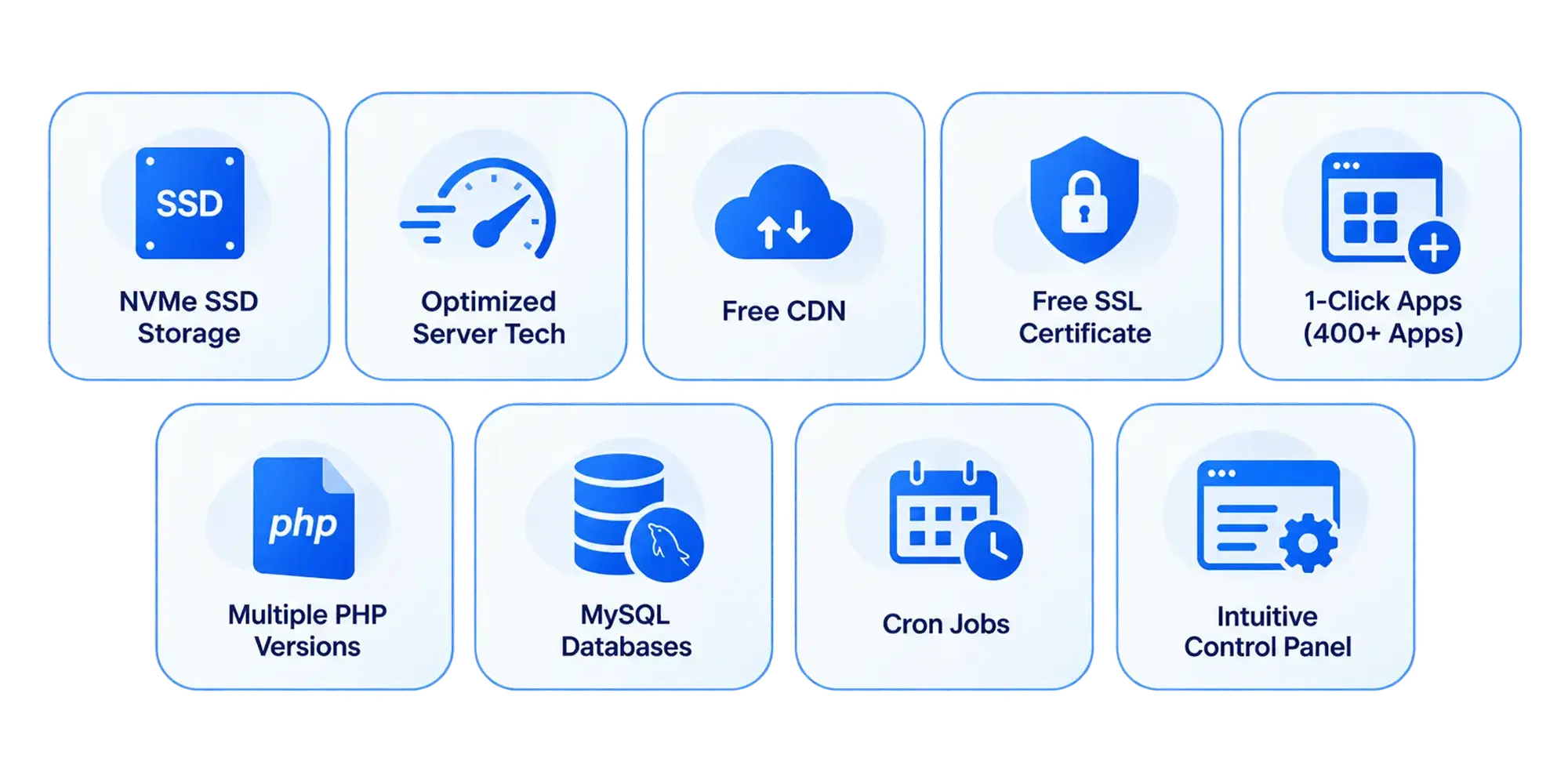 shared hosting features