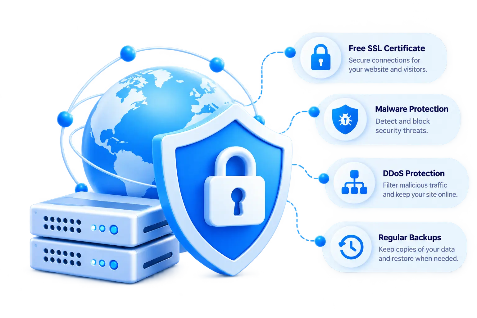 Hosting security