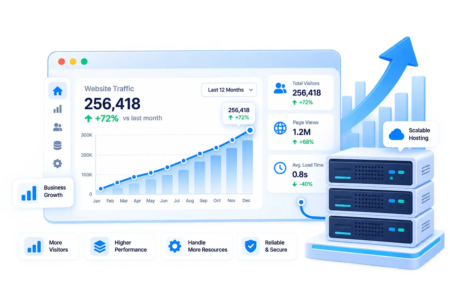 Upgrade hosting